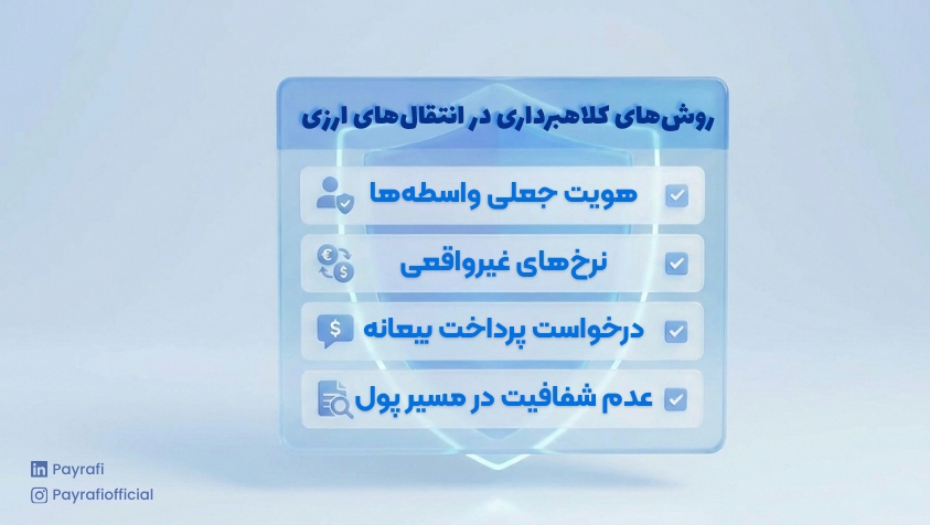 Security tips for transferring money to Iran-8